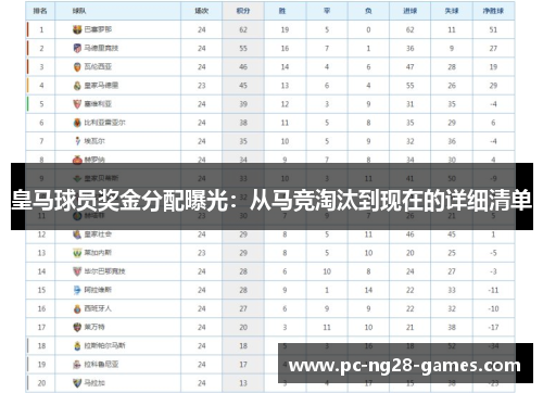 皇马球员奖金分配曝光:从马竞淘汰到现在的详细清单 皇马球员奖金分配曝光:从马竞淘汰到现在的详细清单