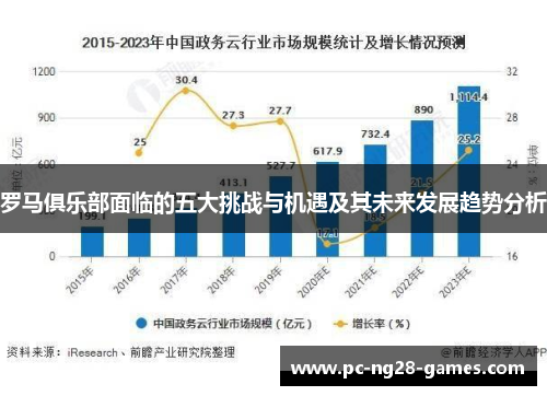 罗马俱乐部面临的五大挑战与机遇及其未来发展趋势分析