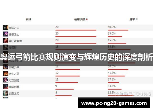 奥运弓箭比赛规则演变与辉煌历史的深度剖析