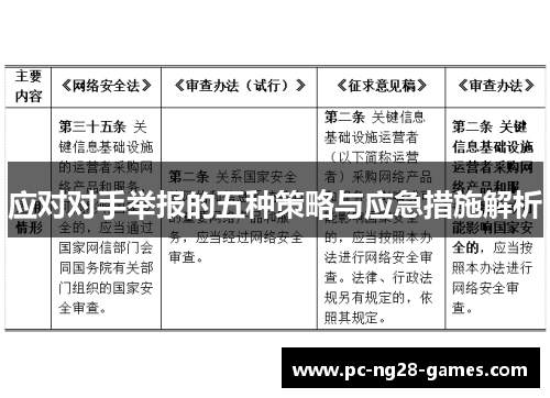应对对手举报的五种策略与应急措施解析