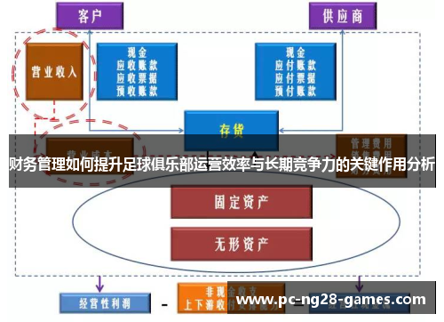 财务管理如何提升足球俱乐部运营效率与长期竞争力的关键作用分析 财务管理如何提升足球俱乐部运营效率与长期竞争力的关键作用分析