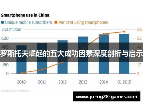 罗斯托夫崛起的五大成功因素深度剖析与启示 罗斯托夫崛起的五大成功因素深度剖析与启示