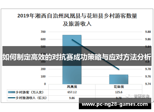 如何制定高效的对抗赛成功策略与应对方法分析