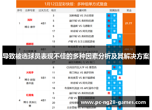 导致被选球员表现不佳的多种因素分析及其解决方案 导致被选球员表现不佳的多种因素分析及其解决方案