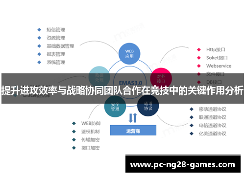 提升进攻效率与战略协同团队合作在竞技中的关键作用分析