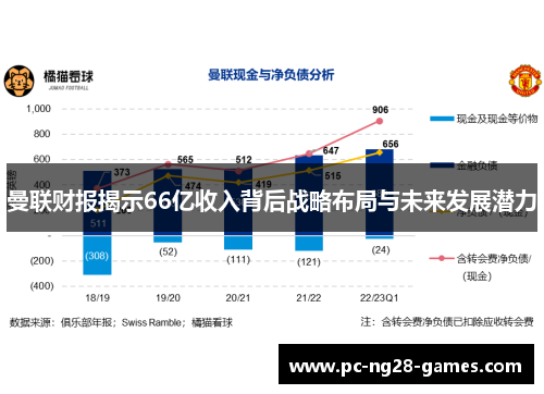 曼联财报揭示66亿收入背后战略布局与未来发展潜力 曼联财报揭示66亿收入背后战略布局与未来发展潜力