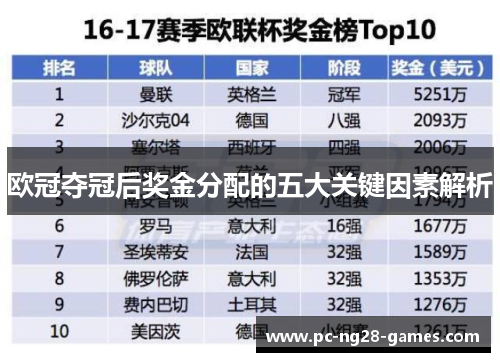 欧冠夺冠后奖金分配的五大关键因素解析