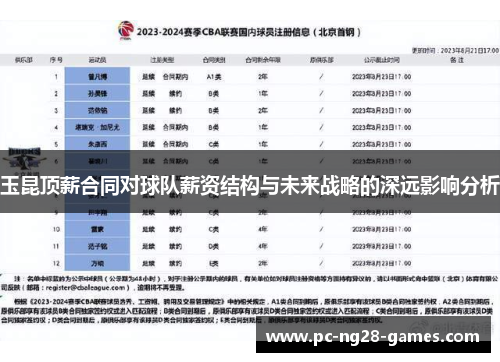 玉昆顶薪合同对球队薪资结构与未来战略的深远影响分析 玉昆顶薪合同对球队薪资结构与未来战略的深远影响分析