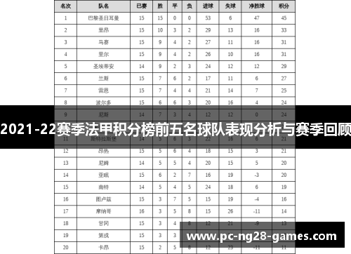 2021-22赛季法甲积分榜前五名球队表现分析与赛季回顾 2021-22赛季法甲积分榜前五名球队表现分析与赛季回顾
