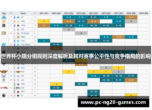 世界杯小组分组规则深度解析及其对赛事公平性与竞争格局的影响 世界杯小组分组规则深度解析及其对赛事公平性与竞争格局的影响