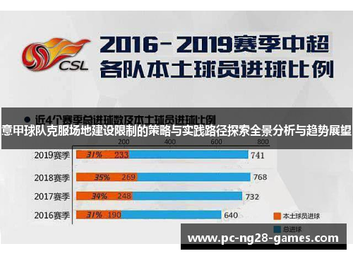 意甲球队克服场地建设限制的策略与实践路径探索全景分析与趋势展望 意甲球队克服场地建设限制的策略与实践路径探索全景分析与趋势展望