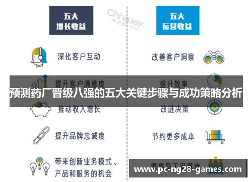 预测药厂晋级八强的五大关键步骤与成功策略分析 预测药厂晋级八强的五大关键步骤与成功策略分析